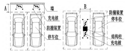333体育app新能源汽车充电桩在某贸易综合体公开车库的电气设想