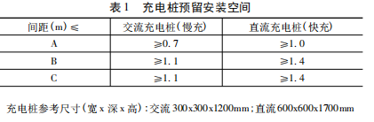 333体育app新能源汽车充电桩在某贸易综合体公开车库的电气设想(图3)
