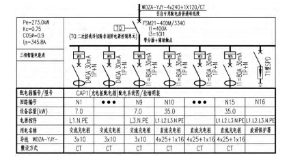 333体育app新能源汽车充电桩在某贸易综合体公开车库的电气设想(图4)