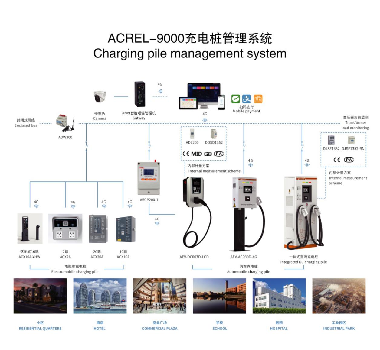 333体育app新能源汽车充电桩在某贸易综合体公开车库的电气设想(图5)