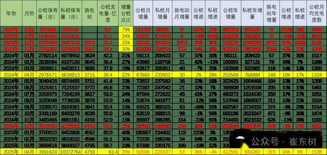 333体育平台app天下充电桩市场阐发-2025年4月
