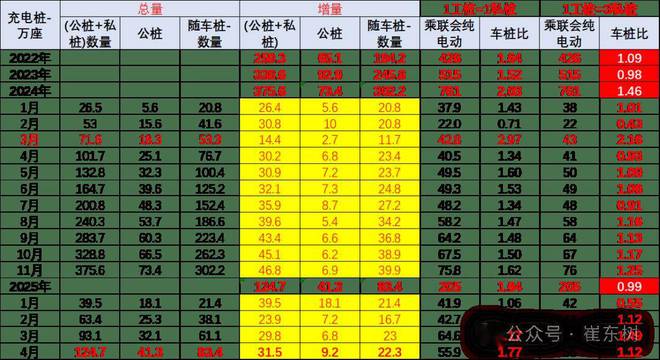 333体育平台app天下充电桩市场阐发-2025年4月(图4)
